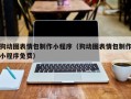 燕郊狗动图表情包制作小程序（狗动图表情包制作小程序免费）